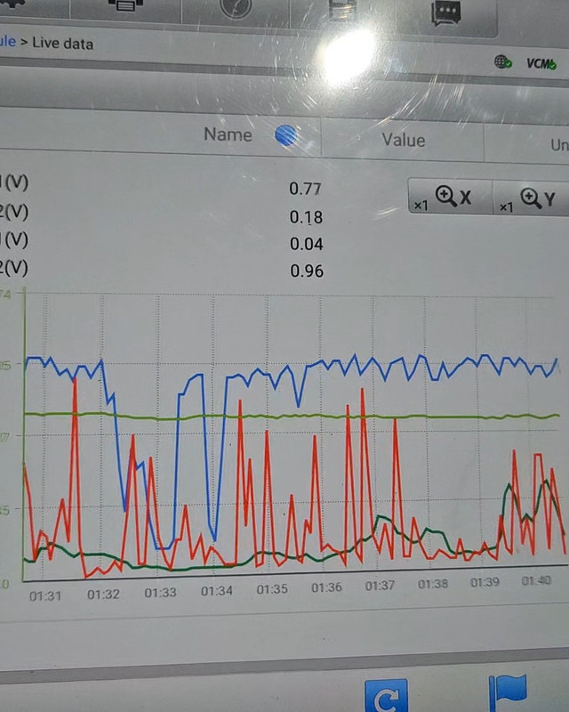 Live oxygen-sensor data from both banks on the diagnostic tablet